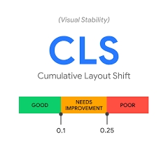 CLS, a métrica do Web Vitals que mede a estabilidade visual de um website